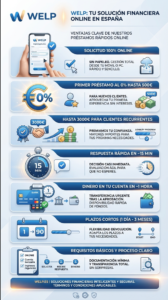 mini creditos barados