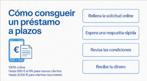 prestamo plazo con asnef