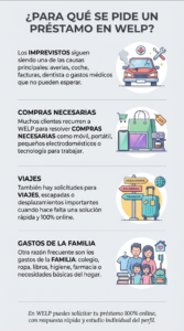 prestamo sin intereses sin nomina